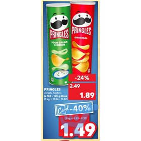 Bild der Aktion
